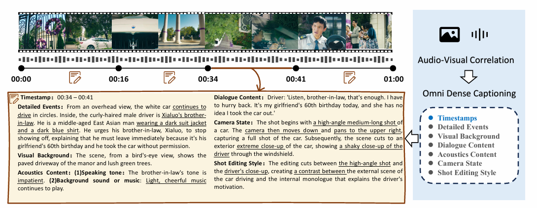 TimeChat-Captioner Task Overview