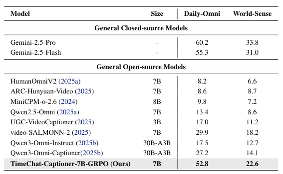 Downstream Generalization Results (Table 2)