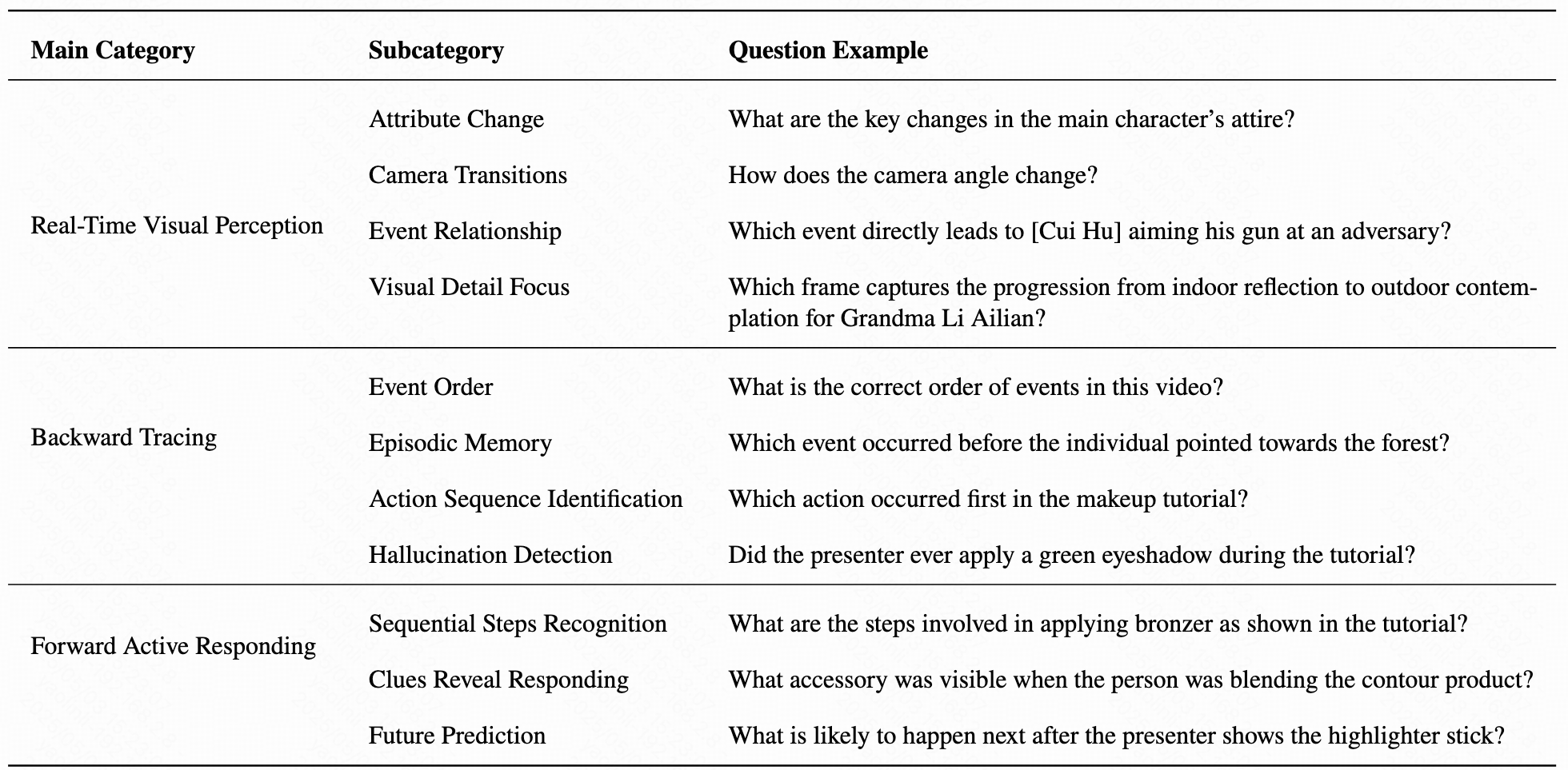 TimeChat-Online Model Architecture