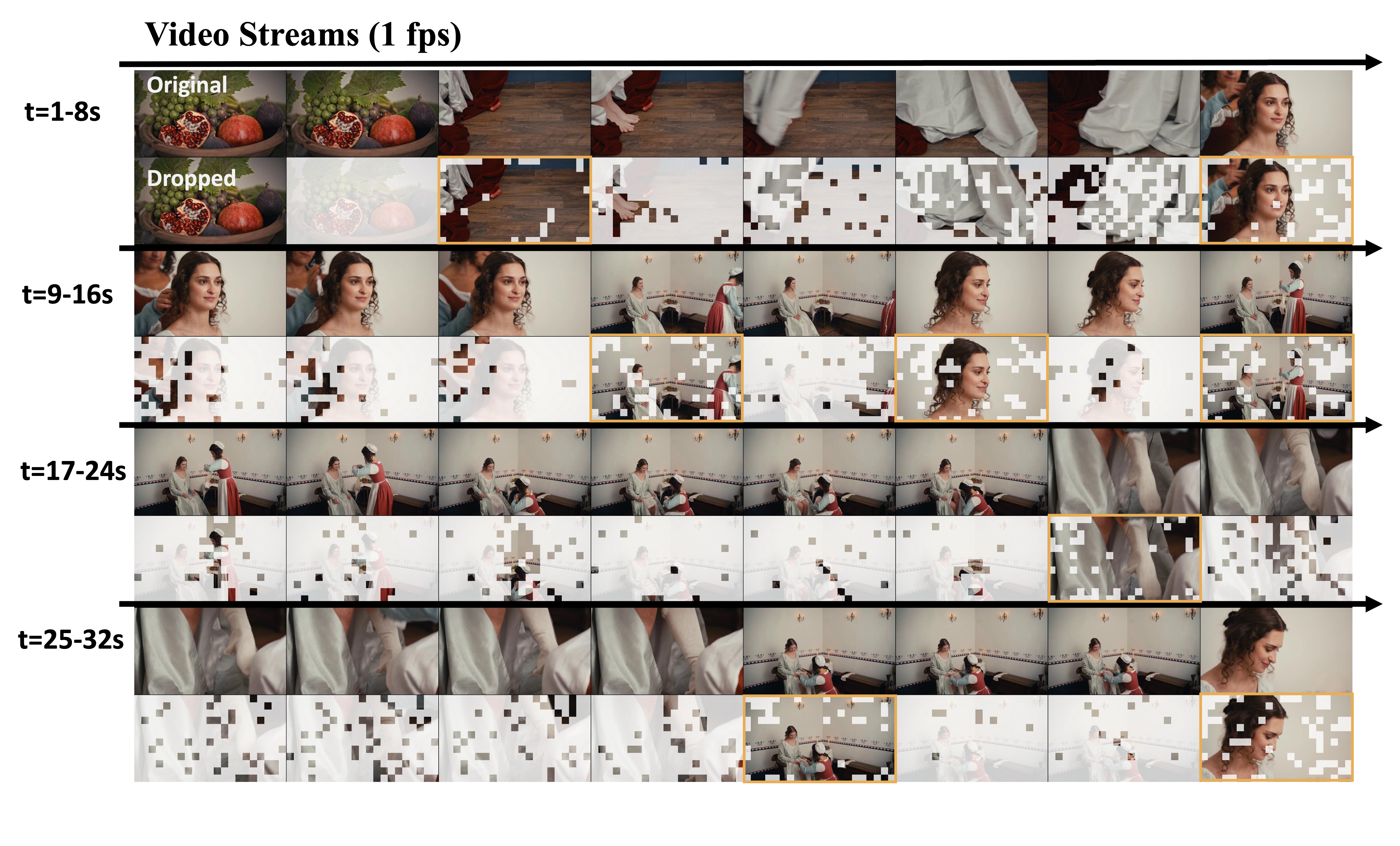 TimeChat-Online Case Study