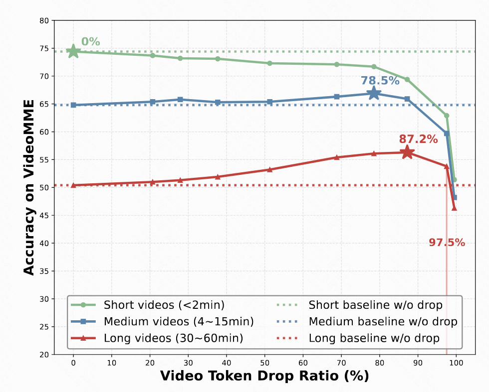 TimeChat-Online Case Study